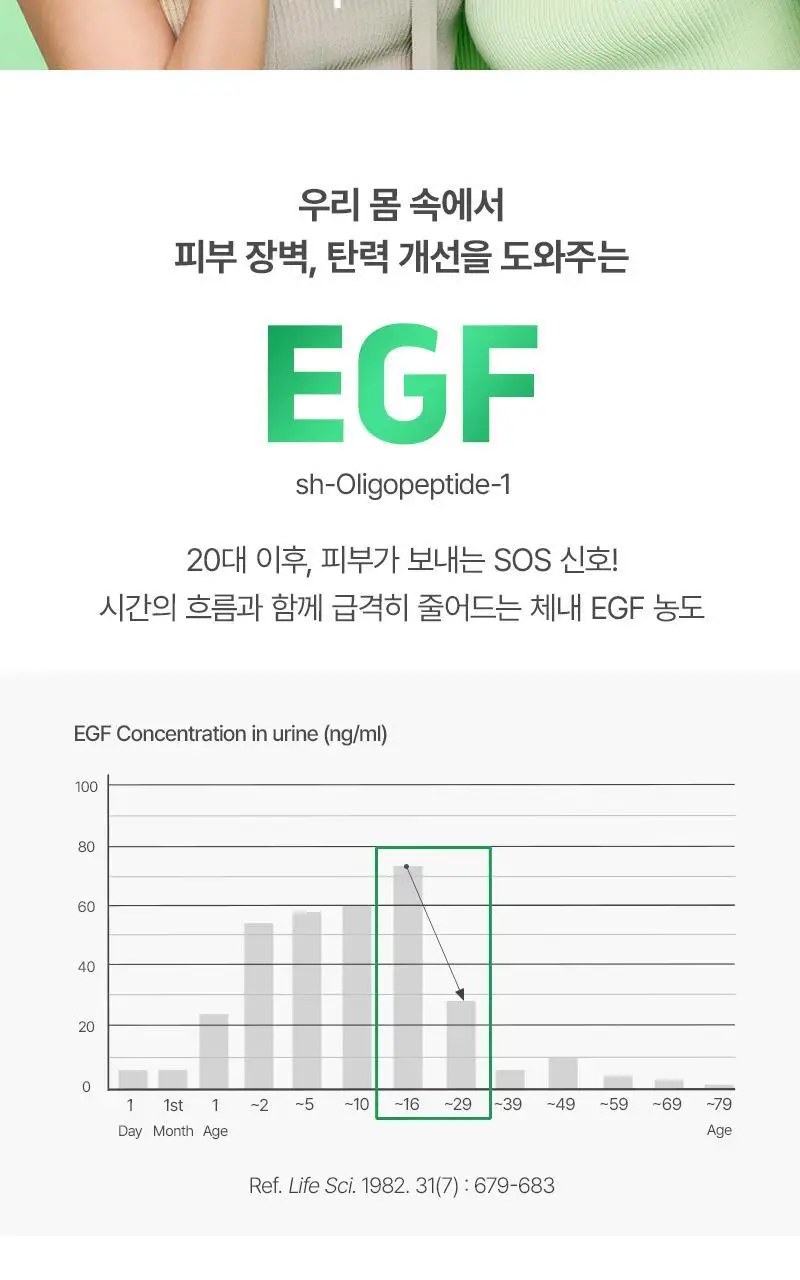 [장벽탄력/광노화] 지피덤 셀트리온 EGF 스킨베리어 선크림 40ml 상세페이지 2